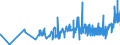 CN 20060035 /Exports /Unit = Prices (Euro/ton) /Partner: Denmark /Reporter: Eur27_2020 /20060035:Guavas, Mangoes, Mangosteens, Papaws `papayas`, Tamarinds, Cashew Apples, Lychees, Jackfruit, Sapodillo Plums, Passion Fruit, Carambola, Pitahaya, Coconuts, Cashew Nuts, Brazil Nuts, Areca `betel` Nuts, Cola Nuts and Macadamia Nuts, Preserved by Sugar Drained, Glacé or Crystallised, With a Sugar Content of > 13% by Weight