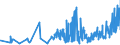 CN 20060035 /Exports /Unit = Prices (Euro/ton) /Partner: Spain /Reporter: Eur27_2020 /20060035:Guavas, Mangoes, Mangosteens, Papaws `papayas`, Tamarinds, Cashew Apples, Lychees, Jackfruit, Sapodillo Plums, Passion Fruit, Carambola, Pitahaya, Coconuts, Cashew Nuts, Brazil Nuts, Areca `betel` Nuts, Cola Nuts and Macadamia Nuts, Preserved by Sugar Drained, Glacé or Crystallised, With a Sugar Content of > 13% by Weight