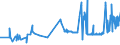 KN 20079130 /Exporte /Einheit = Preise (Euro/Tonne) /Partnerland: Finnland /Meldeland: Eur27_2020 /20079130:Konfitüren, Fruchtgelees, Marmeladen, Fruchtmuse und Fruchtpasten, von Zitrusfrüchten, Durch Kochen Hergestellt, mit Einem Zuckergehalt von > 13 bis 30 ght (Ausg. Homogenisierte Zubereitungen der Unterpos. 2007.10)