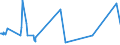 KN 20079190 /Exporte /Einheit = Preise (Euro/Tonne) /Partnerland: Tunesien /Meldeland: Eur27_2020 /20079190:Konfitüren, Fruchtgelees, Marmeladen, Fruchtmuse und Fruchtpasten, von Zitrusfrüchten, Durch Kochen Hergestellt, Auch mit Zusatz von Zucker Oder Anderen Süßmitteln (Ausg. mit Einem Zuckergehalt von > 13 ght Sowie Homogenisierte Zubereitungen der Unterpos. 2007.10)