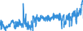 CN 2007 /Exports /Unit = Prices (Euro/ton) /Partner: Spain /Reporter: Eur27_2020 /2007:Jams, Fruit Jellies, Marmalades, Fruit or nut Purée and Fruit or nut Pastes, Obtained by Cooking, Whether or not Containing Added Sugar or Other Sweetening Matter