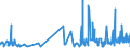 CN 2007 /Exports /Unit = Prices (Euro/ton) /Partner: Uzbekistan /Reporter: Eur27_2020 /2007:Jams, Fruit Jellies, Marmalades, Fruit or nut Purée and Fruit or nut Pastes, Obtained by Cooking, Whether or not Containing Added Sugar or Other Sweetening Matter