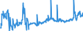 KN 20081191 /Exporte /Einheit = Preise (Euro/Tonne) /Partnerland: Ver.koenigreich /Meldeland: Eur27_2020 /20081191:Erdnüsse, Zubereitet Oder Haltbar Gemacht, in Unmittelbaren Umschließungen mit Einem Gewicht des Inhalts von > 1 kg (Ausg. Geröstet, mit Zucker Haltbar Gemacht Sowie Erdnussbutter)