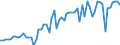 KN 20081191 /Exporte /Einheit = Preise (Euro/Tonne) /Partnerland: Ver.koenigreich(Nordirland) /Meldeland: Eur27_2020 /20081191:Erdnüsse, Zubereitet Oder Haltbar Gemacht, in Unmittelbaren Umschließungen mit Einem Gewicht des Inhalts von > 1 kg (Ausg. Geröstet, mit Zucker Haltbar Gemacht Sowie Erdnussbutter)