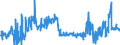 KN 20081191 /Exporte /Einheit = Preise (Euro/Tonne) /Partnerland: Finnland /Meldeland: Eur27_2020 /20081191:Erdnüsse, Zubereitet Oder Haltbar Gemacht, in Unmittelbaren Umschließungen mit Einem Gewicht des Inhalts von > 1 kg (Ausg. Geröstet, mit Zucker Haltbar Gemacht Sowie Erdnussbutter)