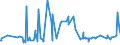 KN 20081191 /Exporte /Einheit = Preise (Euro/Tonne) /Partnerland: Bosn.-herzegowina /Meldeland: Eur27_2020 /20081191:Erdnüsse, Zubereitet Oder Haltbar Gemacht, in Unmittelbaren Umschließungen mit Einem Gewicht des Inhalts von > 1 kg (Ausg. Geröstet, mit Zucker Haltbar Gemacht Sowie Erdnussbutter)