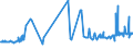 KN 20081191 /Exporte /Einheit = Preise (Euro/Tonne) /Partnerland: Serbien /Meldeland: Eur27_2020 /20081191:Erdnüsse, Zubereitet Oder Haltbar Gemacht, in Unmittelbaren Umschließungen mit Einem Gewicht des Inhalts von > 1 kg (Ausg. Geröstet, mit Zucker Haltbar Gemacht Sowie Erdnussbutter)