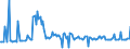 KN 20081192 /Exporte /Einheit = Preise (Euro/Tonne) /Partnerland: Irland /Meldeland: Europäische Union /20081192:Erdnsse, Ger”stet, in Unmittelbaren Umschlieáungen mit Einem Gewicht des Inhalts von > 1 Kg