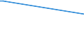 KN 20081192 /Exporte /Einheit = Preise (Euro/Tonne) /Partnerland: Kasachstan /Meldeland: Europäische Union /20081192:Erdnsse, Ger”stet, in Unmittelbaren Umschlieáungen mit Einem Gewicht des Inhalts von > 1 Kg