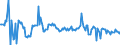 KN 20081194 /Exporte /Einheit = Preise (Euro/Tonne) /Partnerland: Deutschland /Meldeland: Europäische Union /20081194:Erdnsse, Zubereitet Oder Haltbar Gemacht, in Unmittelbaren Umschlieáungen mit Einem Gewicht des Inhalts von > 1 kg (Ausg. Ger”stet, mit Zucker Haltbar Gemacht Sowie Erdnussbutter)