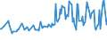 KN 20081194 /Exporte /Einheit = Preise (Euro/Tonne) /Partnerland: Finnland /Meldeland: Europäische Union /20081194:Erdnsse, Zubereitet Oder Haltbar Gemacht, in Unmittelbaren Umschlieáungen mit Einem Gewicht des Inhalts von > 1 kg (Ausg. Ger”stet, mit Zucker Haltbar Gemacht Sowie Erdnussbutter)