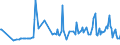 KN 20081194 /Exporte /Einheit = Preise (Euro/Tonne) /Partnerland: Oesterreich /Meldeland: Europäische Union /20081194:Erdnsse, Zubereitet Oder Haltbar Gemacht, in Unmittelbaren Umschlieáungen mit Einem Gewicht des Inhalts von > 1 kg (Ausg. Ger”stet, mit Zucker Haltbar Gemacht Sowie Erdnussbutter)