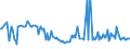 KN 20081194 /Exporte /Einheit = Preise (Euro/Tonne) /Partnerland: Tschechien /Meldeland: Europäische Union /20081194:Erdnsse, Zubereitet Oder Haltbar Gemacht, in Unmittelbaren Umschlieáungen mit Einem Gewicht des Inhalts von > 1 kg (Ausg. Ger”stet, mit Zucker Haltbar Gemacht Sowie Erdnussbutter)