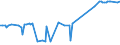 KN 20081194 /Exporte /Einheit = Preise (Euro/Tonne) /Partnerland: Ukraine /Meldeland: Europäische Union /20081194:Erdnsse, Zubereitet Oder Haltbar Gemacht, in Unmittelbaren Umschlieáungen mit Einem Gewicht des Inhalts von > 1 kg (Ausg. Ger”stet, mit Zucker Haltbar Gemacht Sowie Erdnussbutter)