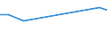 KN 20081194 /Exporte /Einheit = Preise (Euro/Tonne) /Partnerland: Ghana /Meldeland: Europäische Union /20081194:Erdnsse, Zubereitet Oder Haltbar Gemacht, in Unmittelbaren Umschlieáungen mit Einem Gewicht des Inhalts von > 1 kg (Ausg. Ger”stet, mit Zucker Haltbar Gemacht Sowie Erdnussbutter)