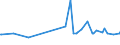 KN 20081194 /Exporte /Einheit = Preise (Euro/Tonne) /Partnerland: Zypern /Meldeland: Europäische Union /20081194:Erdnsse, Zubereitet Oder Haltbar Gemacht, in Unmittelbaren Umschlieáungen mit Einem Gewicht des Inhalts von > 1 kg (Ausg. Ger”stet, mit Zucker Haltbar Gemacht Sowie Erdnussbutter)