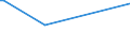 KN 20081194 /Exporte /Einheit = Preise (Euro/Tonne) /Partnerland: Australien /Meldeland: Europäische Union /20081194:Erdnsse, Zubereitet Oder Haltbar Gemacht, in Unmittelbaren Umschlieáungen mit Einem Gewicht des Inhalts von > 1 kg (Ausg. Ger”stet, mit Zucker Haltbar Gemacht Sowie Erdnussbutter)