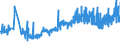 KN 20081196 /Exporte /Einheit = Preise (Euro/Tonne) /Partnerland: Ukraine /Meldeland: Eur27_2020 /20081196:Erdnüsse, Geröstet, in Unmittelbaren Umschließungen mit Einem Gewicht des Inhalts von <= 1 Kg