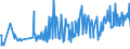 KN 20081911 /Exporte /Einheit = Preise (Euro/Tonne) /Partnerland: Daenemark /Meldeland: Europäische Union /20081911:Kokosnsse, Kaschu-nsse, Paransse, Areka-`betel-`nsse, Kolansse und Macadamia-nsse, Einschl. Mischungen mit Einem Gehalt an Guaven, Mangofrchten, Mangostanfrchten, Papaya-frchten, Tamarinden, Kaschu-„pfeln, Litschis, Jackfrchten, Sapotpflaumen, Passionsfrchten, Karambolen, Pitahayas, Kokosnssen, Kaschu-nssen, Paranssen, Areka-`betel-`nssen, Kolanssen und Macadamia-nssen von >= 50 Ght, Zubereitet Oder Haltbar Gemacht, in Unmittelbaren Umschlieáungen mit Einem Gewicht des Inhalts von > 1 kg (Ausg. mit Zucker Haltbar Gemacht)