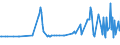 KN 20081912 /Exporte /Einheit = Preise (Euro/Tonne) /Partnerland: Groenland /Meldeland: Eur27_2020 /20081912:Kokosnüsse, Kaschu-nüsse, Paranüsse, Areka-`betel-`nüsse, Kolanüsse und Macadamia-nüsse, Einschl. Mischungen mit Einem Gehalt an Diesen Nüssen von >= 50 Ght, Zubereitet Oder Haltbar Gemacht, in Unmittelbaren Umschließungen mit Einem Gewicht des Inhalts von > 1 kg (Ausg. mit Zucker Haltbar Gemacht)