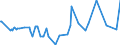 KN 20081913 /Exporte /Einheit = Preise (Euro/Tonne) /Partnerland: Ghana /Meldeland: Eur27_2020 /20081913:Mandeln und Pistazien, Geröstete, in Unmittelbaren Umschließungen mit Einem Gewicht des Inhalts von > 1 Kg