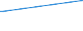 KN 20081959 /Exporte /Einheit = Preise (Euro/Tonne) /Partnerland: Griechenland /Meldeland: Europäische Union /20081959:Kokosnsse, Kaschu-nsse, Paransse, Areka-'betel-'nsse, Kolansse und Queensland-nsse, Einschl. Mischungen mit Einem Gehalt an Guaven, Mangofrchten, Mangostanfrchten, Papaya-frchten, Tamarinden, Kaschu--pfeln, Litschis, Jackfrchten, Sapotpflaumen, Passionsfrchten, Karambolen, Pitahayas, Kokosnssen, Kaschu-nssen, Paranssen, Areka-'betel-'nssen, Kolanssen und Queensland-nssen von >= 50 Ght, Zubereitet Oder Haltbar Gemacht, in Unmittelbaren Umschliessungen mit Einem Gewicht des Inhalts von <= 1 kg, A.n.g. (Ausg. Ger”stete Kokosnsse, Kaschu-nsse, Paransse, Areka-[betel-]nsse, Kolansse und Queensland-nsse)