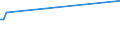 KN 20081959 /Exporte /Einheit = Preise (Euro/Tonne) /Partnerland: Weissrussland /Meldeland: Europäische Union /20081959:Kokosnsse, Kaschu-nsse, Paransse, Areka-'betel-'nsse, Kolansse und Queensland-nsse, Einschl. Mischungen mit Einem Gehalt an Guaven, Mangofrchten, Mangostanfrchten, Papaya-frchten, Tamarinden, Kaschu--pfeln, Litschis, Jackfrchten, Sapotpflaumen, Passionsfrchten, Karambolen, Pitahayas, Kokosnssen, Kaschu-nssen, Paranssen, Areka-'betel-'nssen, Kolanssen und Queensland-nssen von >= 50 Ght, Zubereitet Oder Haltbar Gemacht, in Unmittelbaren Umschliessungen mit Einem Gewicht des Inhalts von <= 1 kg, A.n.g. (Ausg. Ger”stete Kokosnsse, Kaschu-nsse, Paransse, Areka-[betel-]nsse, Kolansse und Queensland-nsse)