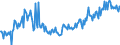 KN 20081991 /Exporte /Einheit = Preise (Euro/Tonne) /Partnerland: Italien /Meldeland: Europäische Union /20081991:Kokosnsse, Kaschu-nsse, Paransse, Areka-`betel-`nsse, Kolansse und Macadamia-nsse, Einschl. Mischungen mit Einem Gehalt an Guaven, Mangofrchten, Mangostanfrchten, Papaya-frchten, Tamarinden, Kaschu-„pfeln, Litschis, Jackfrchten, Sapotpflaumen, Passionsfrchten, Karambolen, Pitahayas, Kokosnssen, Kaschu-nssen, Paranssen, Areka-`betel-`nssen, Kolanssen und Macadamia-nssen von >= 50 Ght, Zubereitet Oder Haltbar Gemacht, in Unmittelbaren Umschlieáungen mit Einem Gewicht des Inhalts von <= 1 kg, A.n.g.