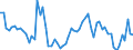 CN 20081993 /Exports /Unit = Prices (Euro/ton) /Partner: United Kingdom(Excluding Northern Ireland) /Reporter: Eur27_2020 /20081993:Roasted Almonds and Pistachios, in Immediate Packings of a net Content <= 1 Kg