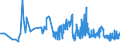 CN 20081993 /Exports /Unit = Prices (Euro/ton) /Partner: Andorra /Reporter: Eur27_2020 /20081993:Roasted Almonds and Pistachios, in Immediate Packings of a net Content <= 1 Kg