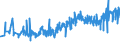 CN 20081993 /Exports /Unit = Prices (Euro/ton) /Partner: Belarus /Reporter: Eur27_2020 /20081993:Roasted Almonds and Pistachios, in Immediate Packings of a net Content <= 1 Kg