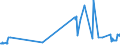 KN 20082011 /Exporte /Einheit = Preise (Euro/Tonne) /Partnerland: Polen /Meldeland: Eur27_2020 /20082011:Ananas, Zubereitet Oder Haltbar Gemacht, mit Zusatz von Alkohol, mit Einem Zuckergehalt von > 17 Ght, in Unmittelbaren Umschließungen mit Einem Gewicht des Inhalts von > 1 Kg