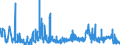 KN 20082011 /Exporte /Einheit = Preise (Euro/Tonne) /Partnerland: Intra-eur /Meldeland: Eur27_2020 /20082011:Ananas, Zubereitet Oder Haltbar Gemacht, mit Zusatz von Alkohol, mit Einem Zuckergehalt von > 17 Ght, in Unmittelbaren Umschließungen mit Einem Gewicht des Inhalts von > 1 Kg