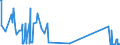 KN 20082011 /Exporte /Einheit = Mengen in Tonnen /Partnerland: Daenemark /Meldeland: Eur27_2020 /20082011:Ananas, Zubereitet Oder Haltbar Gemacht, mit Zusatz von Alkohol, mit Einem Zuckergehalt von > 17 Ght, in Unmittelbaren Umschließungen mit Einem Gewicht des Inhalts von > 1 Kg