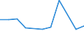 KN 20082019 /Exporte /Einheit = Preise (Euro/Tonne) /Partnerland: Belgien/Luxemburg /Meldeland: Eur27 /20082019:Ananas, Zubereitet Oder Haltbar Gemacht, mit Zusatz von Alkohol, in Unmittelbaren Umschließungen mit Einem Gewicht des Inhalts von > 1 kg (Ausg. mit Einem Zuckergehalt von > 17 Ght)