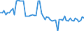 KN 20082019 /Exporte /Einheit = Preise (Euro/Tonne) /Partnerland: Ver.koenigreich(Nordirland) /Meldeland: Eur27_2020 /20082019:Ananas, Zubereitet Oder Haltbar Gemacht, mit Zusatz von Alkohol, in Unmittelbaren Umschließungen mit Einem Gewicht des Inhalts von > 1 kg (Ausg. mit Einem Zuckergehalt von > 17 Ght)