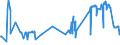 KN 20082019 /Exporte /Einheit = Preise (Euro/Tonne) /Partnerland: Rumaenien /Meldeland: Eur27_2020 /20082019:Ananas, Zubereitet Oder Haltbar Gemacht, mit Zusatz von Alkohol, in Unmittelbaren Umschließungen mit Einem Gewicht des Inhalts von > 1 kg (Ausg. mit Einem Zuckergehalt von > 17 Ght)