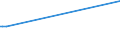 KN 20082019 /Exporte /Einheit = Preise (Euro/Tonne) /Partnerland: Usa /Meldeland: Eur27_2020 /20082019:Ananas, Zubereitet Oder Haltbar Gemacht, mit Zusatz von Alkohol, in Unmittelbaren Umschließungen mit Einem Gewicht des Inhalts von > 1 kg (Ausg. mit Einem Zuckergehalt von > 17 Ght)