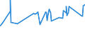 KN 20082051 /Exporte /Einheit = Preise (Euro/Tonne) /Partnerland: Bosn.-herzegowina /Meldeland: Eur27_2020 /20082051:Ananas, Zubereitet Oder Haltbar Gemacht, Ohne Zusatz von Alkohol, Jedoch mit Zusatz von Zucker, mit Einem Zuckergehalt von > 17 Ght, in Unmittelbaren Umschließungen mit Einem Gewicht des Inhalts von > 1 Kg