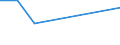 KN 20083091 /Exporte /Einheit = Preise (Euro/Tonne) /Partnerland: Finnland /Meldeland: Europäische Union /20083091:Zitrusfruechte, Zubereitet Oder Haltbar Gemacht, Ohne Zusatz von Alkohol und Ohne Zusatz von Zucker, in Unmittelbaren Umschliessungen mit Einem Gewicht des Inhalts von >= 4,5 Kg