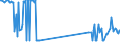 KN 20084019 /Exporte /Einheit = Preise (Euro/Tonne) /Partnerland: Oesterreich /Meldeland: Eur27_2020 /20084019:Birnen, Zubereitet Oder Haltbar Gemacht, mit Zusatz von Alkohol, mit Einem Zuckergehalt von > 13 ght und mit Einem Vorhandenen Alkoholgehalt von > 11,85% Mas, in Unmittelbaren Umschließungen mit Einem Gewicht des Inhalts von > 1 Kg