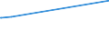 KN 20084019 /Exporte /Einheit = Preise (Euro/Tonne) /Partnerland: Kuwait /Meldeland: Eur27_2020 /20084019:Birnen, Zubereitet Oder Haltbar Gemacht, mit Zusatz von Alkohol, mit Einem Zuckergehalt von > 13 ght und mit Einem Vorhandenen Alkoholgehalt von > 11,85% Mas, in Unmittelbaren Umschließungen mit Einem Gewicht des Inhalts von > 1 Kg