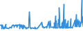 KN 20084071 /Exporte /Einheit = Preise (Euro/Tonne) /Partnerland: Schweiz /Meldeland: Eur27_2020 /20084071:Birnen, Zubereitet Oder Haltbar Gemacht, Ohne Zusatz von Alkohol, Jedoch mit Zusatz von Zucker, mit Einem Zuckergehalt von > 15 Ght, in Unmittelbaren Umschließungen mit Einem Gewicht des Inhalts von <= 1 Kg