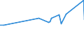 KN 20084071 /Exporte /Einheit = Preise (Euro/Tonne) /Partnerland: Mauretanien /Meldeland: Eur27_2020 /20084071:Birnen, Zubereitet Oder Haltbar Gemacht, Ohne Zusatz von Alkohol, Jedoch mit Zusatz von Zucker, mit Einem Zuckergehalt von > 15 Ght, in Unmittelbaren Umschließungen mit Einem Gewicht des Inhalts von <= 1 Kg