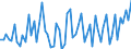 CN 20084090 /Exports /Unit = Prices (Euro/ton) /Partner: United Kingdom(Excluding Northern Ireland) /Reporter: Eur27_2020 /20084090:Pears, Prepared or Preserved, not Containing Added Spirit or Added Sugar