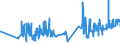 KN 20085071 /Exporte /Einheit = Preise (Euro/Tonne) /Partnerland: Litauen /Meldeland: Eur27_2020 /20085071:Aprikosen, Zubereitet Oder Haltbar Gemacht, Ohne Zusatz von Alkohol, Jedoch mit Zusatz von Zucker, mit Einem Zuckergehalt von > 15 Ght, in Unmittelbaren Umschließungen mit Einem Gewicht des Inhalts von <= 1 Kg