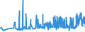 KN 20085071 /Exporte /Einheit = Preise (Euro/Tonne) /Partnerland: Ungarn /Meldeland: Eur27_2020 /20085071:Aprikosen, Zubereitet Oder Haltbar Gemacht, Ohne Zusatz von Alkohol, Jedoch mit Zusatz von Zucker, mit Einem Zuckergehalt von > 15 Ght, in Unmittelbaren Umschließungen mit Einem Gewicht des Inhalts von <= 1 Kg