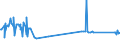 KN 20085071 /Exporte /Einheit = Preise (Euro/Tonne) /Partnerland: Montenegro /Meldeland: Eur27_2020 /20085071:Aprikosen, Zubereitet Oder Haltbar Gemacht, Ohne Zusatz von Alkohol, Jedoch mit Zusatz von Zucker, mit Einem Zuckergehalt von > 15 Ght, in Unmittelbaren Umschließungen mit Einem Gewicht des Inhalts von <= 1 Kg