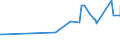 KN 20085071 /Exporte /Einheit = Preise (Euro/Tonne) /Partnerland: Marokko /Meldeland: Eur27_2020 /20085071:Aprikosen, Zubereitet Oder Haltbar Gemacht, Ohne Zusatz von Alkohol, Jedoch mit Zusatz von Zucker, mit Einem Zuckergehalt von > 15 Ght, in Unmittelbaren Umschließungen mit Einem Gewicht des Inhalts von <= 1 Kg