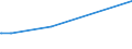 KN 20085094 /Exporte /Einheit = Preise (Euro/Tonne) /Partnerland: Finnland /Meldeland: Europäische Union /20085094:Aprikosen, Zubereitet Oder Haltbar Gemacht, Ohne Zusatz von Alkohol und Ohne Zusatz von Zucker, in Unmittelbaren Umschlieáungen mit Einem Gewicht des Inhalts von >= 4,5 bis < 5 Kg